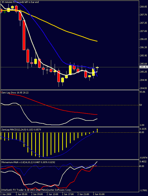Click to Enlarge

Name: 1hr chart2.gif
Size: 14 KB