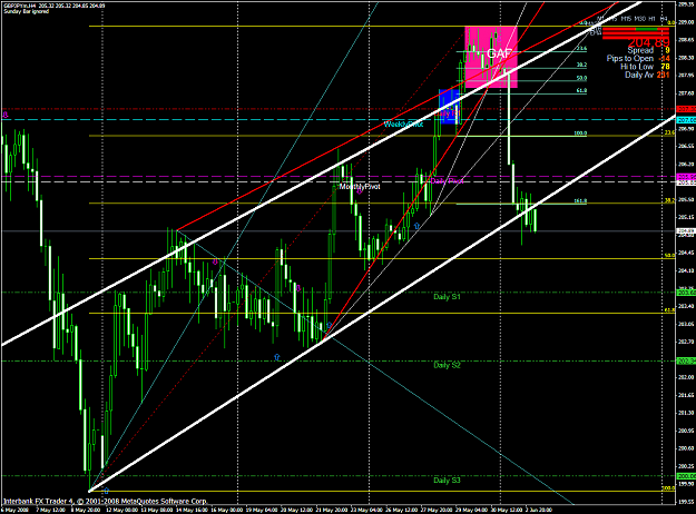 Click to Enlarge

Name: chart1409.PNG
Size: 81 KB