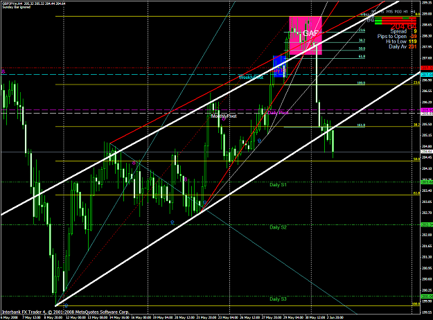 Click to Enlarge

Name: chart1416.PNG
Size: 81 KB