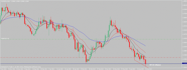 Click to Enlarge

Name: audnzd-4-24-13.gif
Size: 24 KB