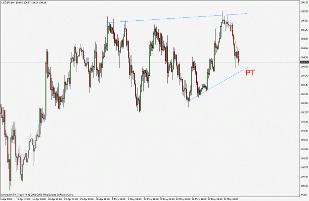 Click to Enlarge

Name: usdjpy_h4_pt.gif
Size: 22 KB