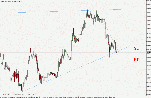 Click to Enlarge

Name: usdjpy.gif
Size: 20 KB