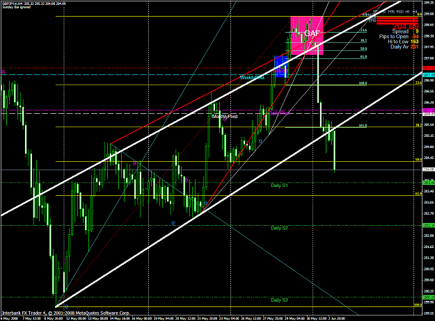 Click to Enlarge

Name: chart1418.PNG
Size: 81 KB