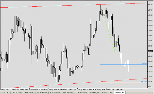 Click to Enlarge

Name: USDJPY20080603.png
Size: 11 KB