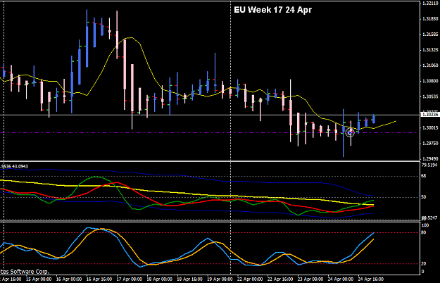 Click to Enlarge

Name: EURUSD_H4_TMS chart _20130425003149.png
Size: 14 KB