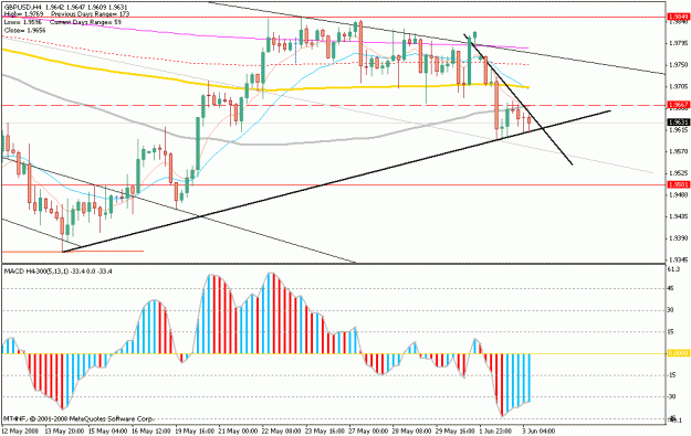 Click to Enlarge

Name: 3.june.gbp.gif
Size: 23 KB