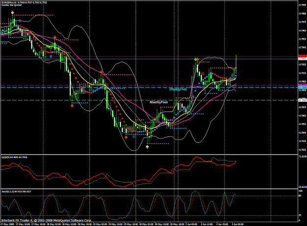 Click to Enlarge

Name: chart1420.PNG
Size: 81 KB