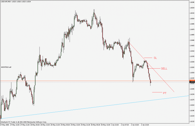 Click to Enlarge

Name: usdchf.gif
Size: 17 KB