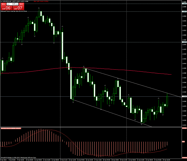 Click to Enlarge

Name: audusd.fxh4.png
Size: 75 KB