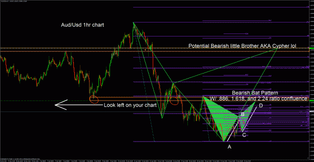 Click to Enlarge

Name: audusd.gif
Size: 86 KB