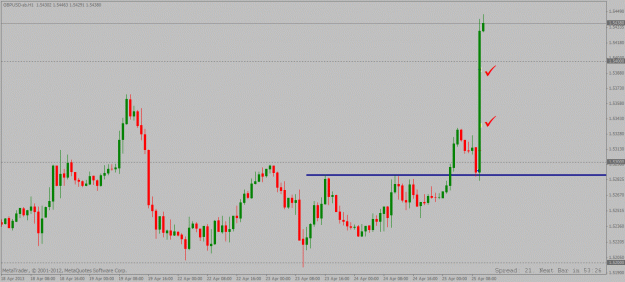 Click to Enlarge

Name: gbpusd long setup 25 04 2013 update.gif
Size: 20 KB
