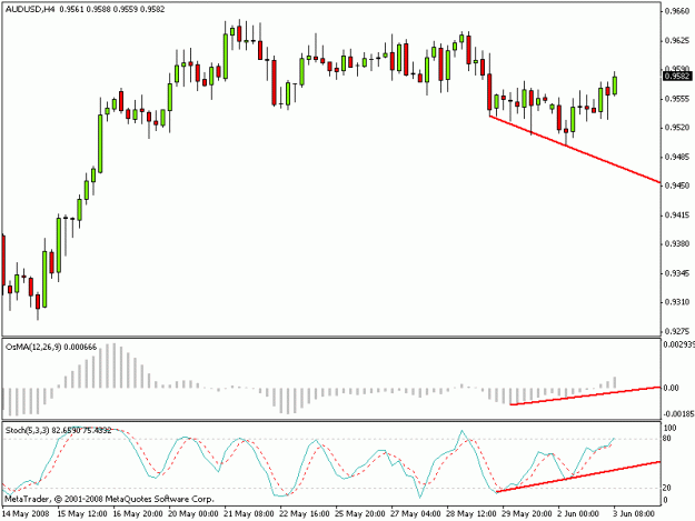 Click to Enlarge

Name: audusd.gif
Size: 12 KB