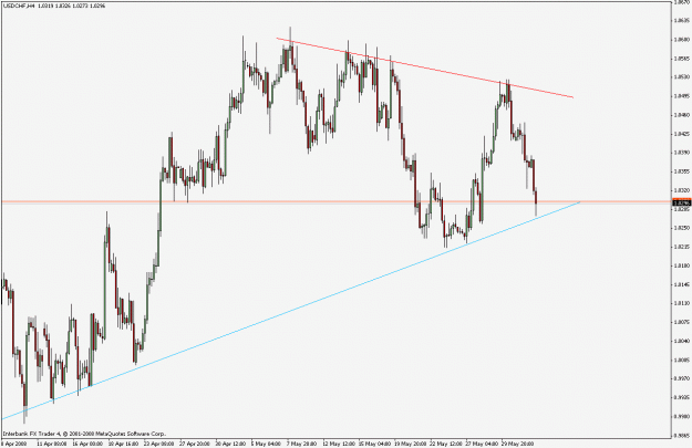 Click to Enlarge

Name: usdchf_2.gif
Size: 21 KB