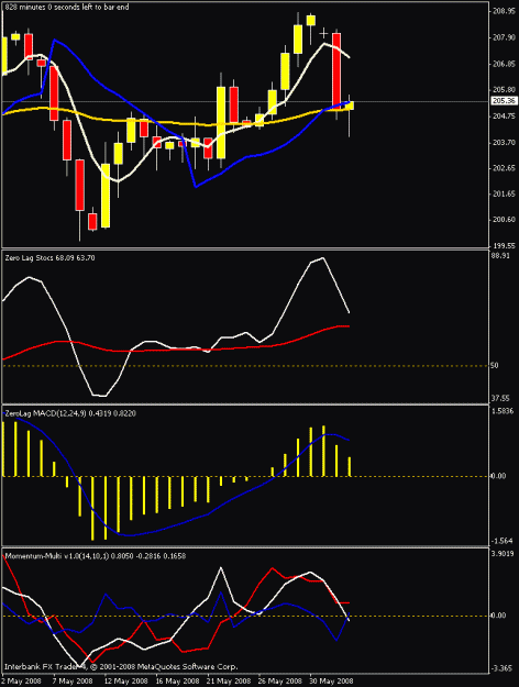 Click to Enlarge

Name: daily chart.gif
Size: 16 KB