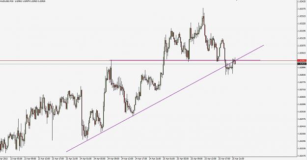 Click to Enlarge

Name: audusd120425m15.JPG
Size: 90 KB