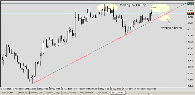 Click to Enlarge

Name: NZDUSD20080603.png
Size: 11 KB