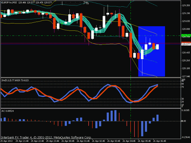 Click to Enlarge

Name: eurjpy 04-25-13 15m b.gif
Size: 18 KB