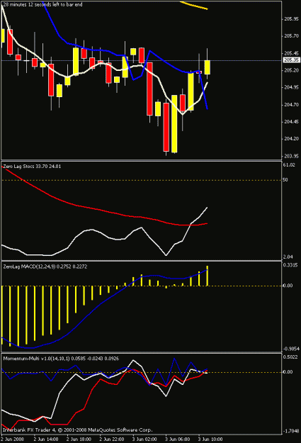 Click to Enlarge

Name: 1hr chart.gif
Size: 15 KB