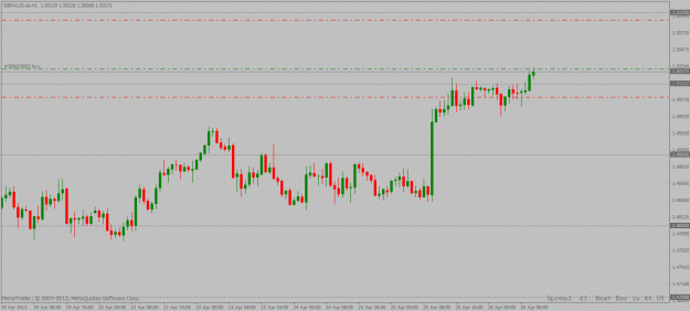 Click to Enlarge

Name: gbpaud 1hour long trade 26 04 2013.gif
Size: 19 KB