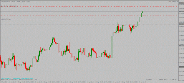 Click to Enlarge

Name: gbpaud 1hour long trade 26 04 2013 update.gif
Size: 21 KB