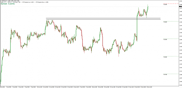 Click to Enlarge

Name: 26-04-2013 gbpusd2.png
Size: 31 KB