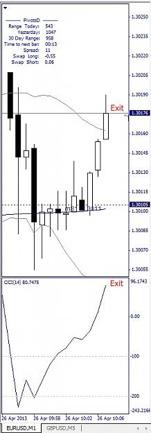 Click to Enlarge

Name: EURUSD, M1, 2013 April 26.jpg
Size: 65 KB