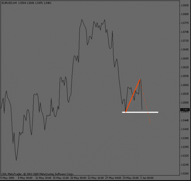 Click to Enlarge

Name: eurusd_4hour_collapse.gif
Size: 9 KB
