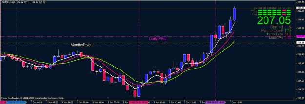 Click to Enlarge

Name: chart.gif
Size: 22 KB