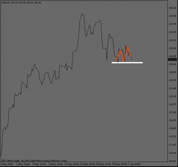 Click to Enlarge

Name: oil_4hour_collapse.gif
Size: 8 KB