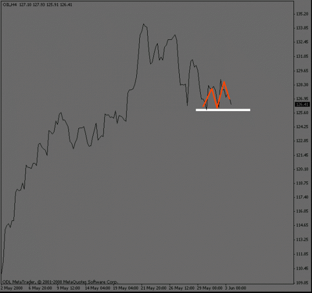 Click to Enlarge

Name: oil_4hour_collapse.gif
Size: 8 KB