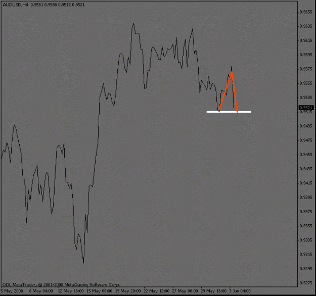 Click to Enlarge

Name: audusd_4hour.gif
Size: 9 KB