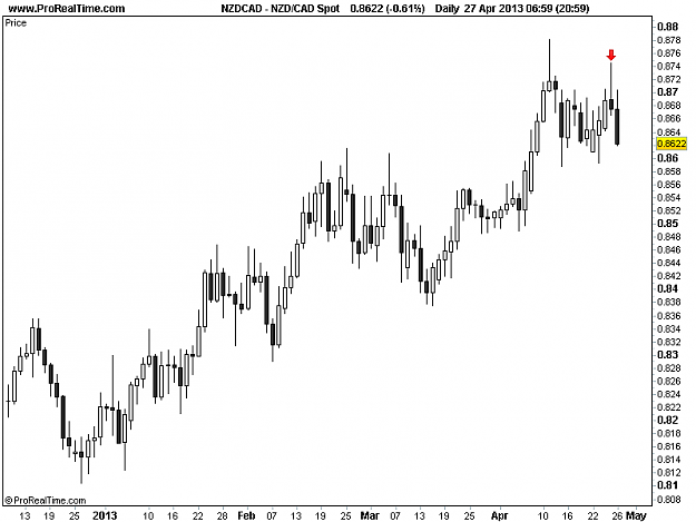 Click to Enlarge

Name: 20130426_NZDCAD_D.png
Size: 11 KB