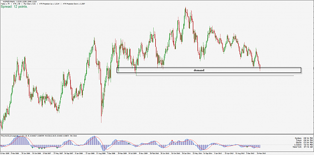 Click to Enlarge

Name: 27-04-2013 audnzd1.png
Size: 42 KB