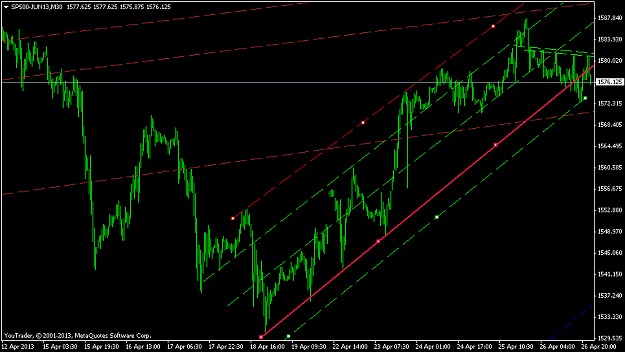 Click to Enlarge

Name: sp500-jun13m30.png
Size: 37 KB
