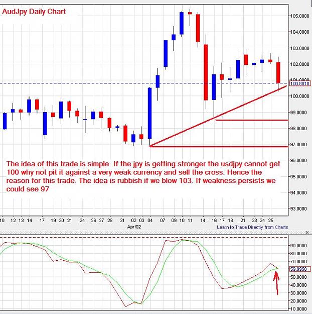 Click to Enlarge

Name: AudJpy-daily-27042013.jpg
Size: 106 KB
