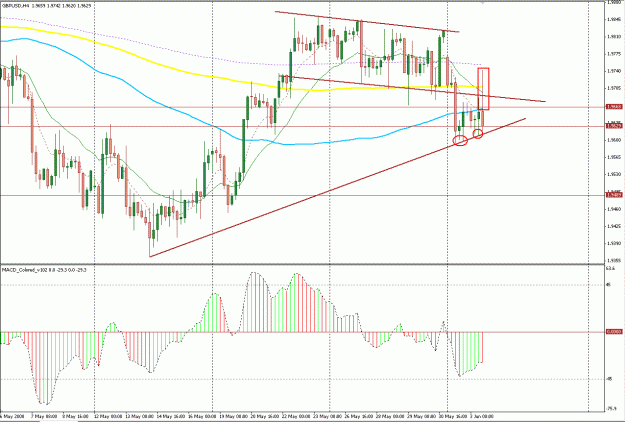 Click to Enlarge

Name: GbpUsd.GIF
Size: 38 KB