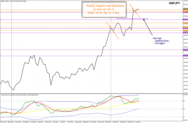 Click to Enlarge

Name: Big picture GBPJPY W chart2 28-4-2013 8-46-48 PM.png
Size: 61 KB