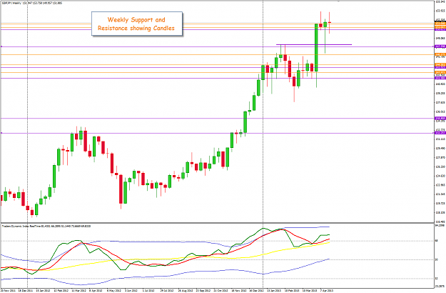 Click to Enlarge

Name: Big picture GBPJPY W chart3  28-4-2013 8-46-48 PM.png
Size: 43 KB