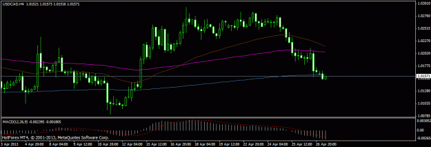 Click to Enlarge

Name: usdcad ema365 confluence.gif
Size: 14 KB