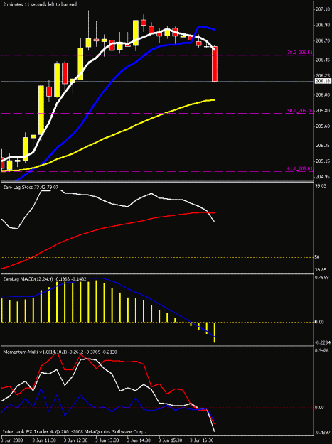 Click to Enlarge

Name: 15 min chart.gif
Size: 16 KB