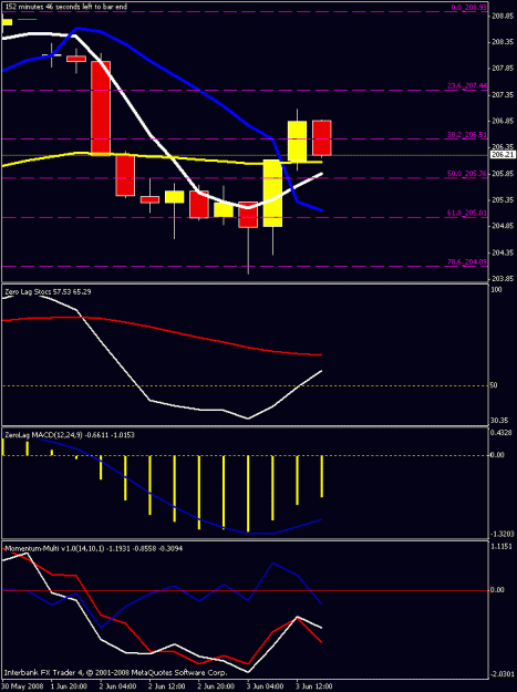Click to Enlarge

Name: 4hr chart.gif
Size: 15 KB