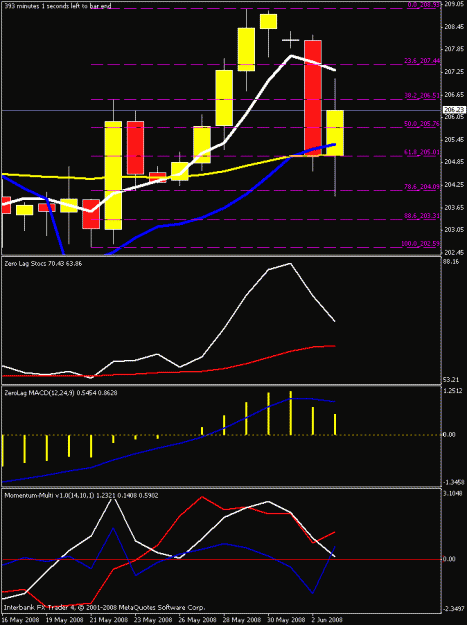 Click to Enlarge

Name: daily chart.gif
Size: 17 KB