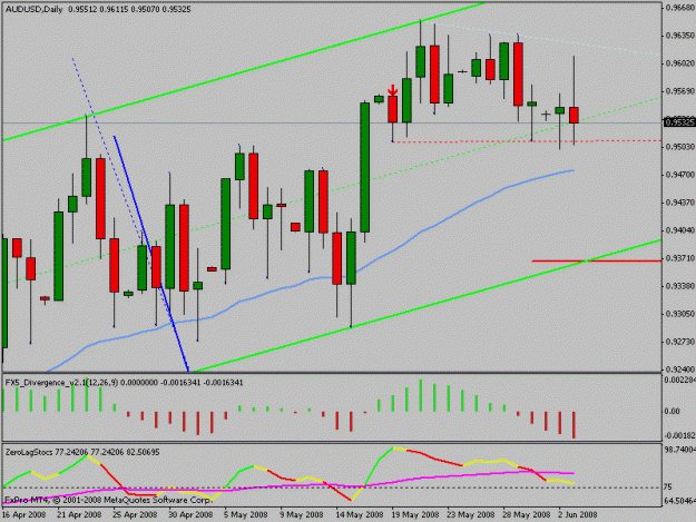 Click to Enlarge

Name: audusd.gif
Size: 16 KB