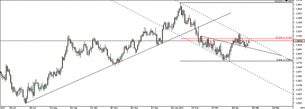 Click to Enlarge

Name: Chart_EUR_USD_Daily_snapshot.png
Size: 26 KB