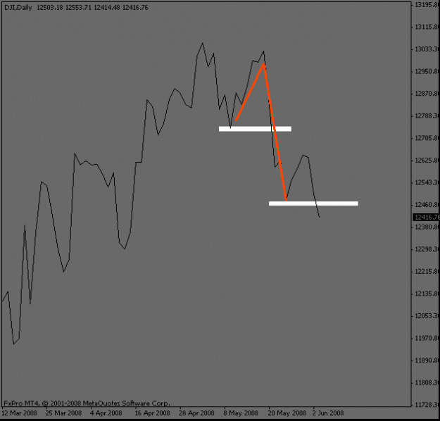 Click to Enlarge

Name: dowjones_daily.gif
Size: 8 KB