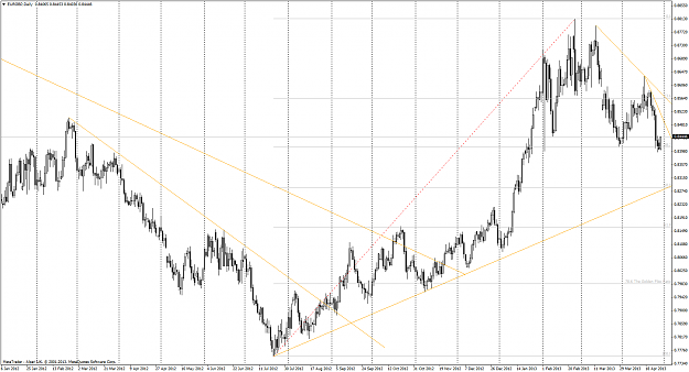 Click to Enlarge

Name: eurgbp_daily.png
Size: 106 KB