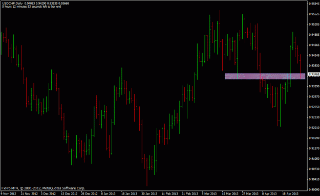 Click to Enlarge

Name: usdchf daily.gif
Size: 19 KB