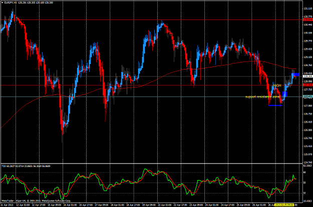 Click to Enlarge

Name: apr 29 eur.jpy.h1.png
Size: 80 KB