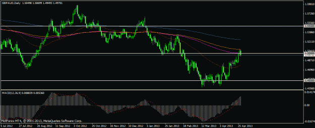 Click to Enlarge

Name: gbpaud multiconfluence d1.gif
Size: 17 KB