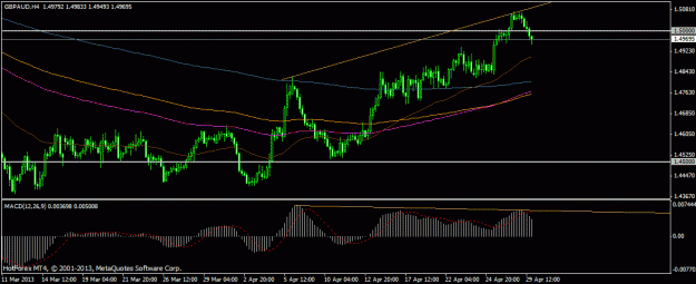 Click to Enlarge

Name: gbpaud divergence h4.gif
Size: 18 KB
